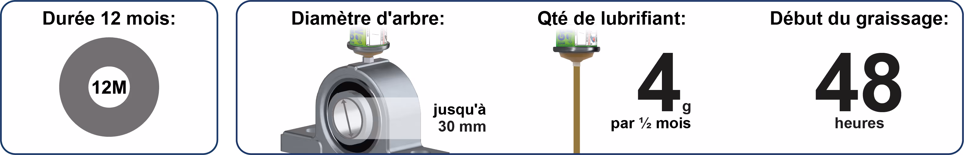 Spendelaufzeiten Schmierstoffgeber