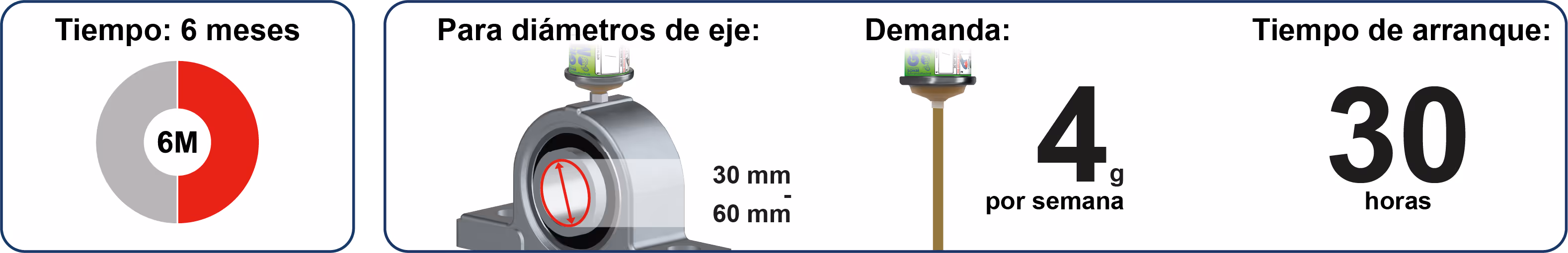 Spendelaufzeiten Schmierstoffgeber