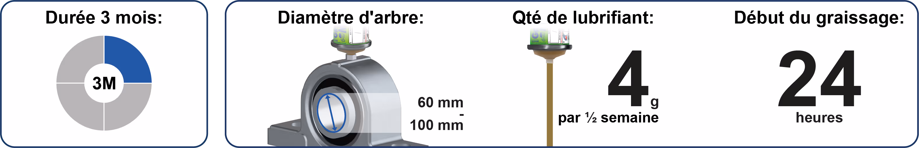 Spendelaufzeiten Schmierstoffgeber