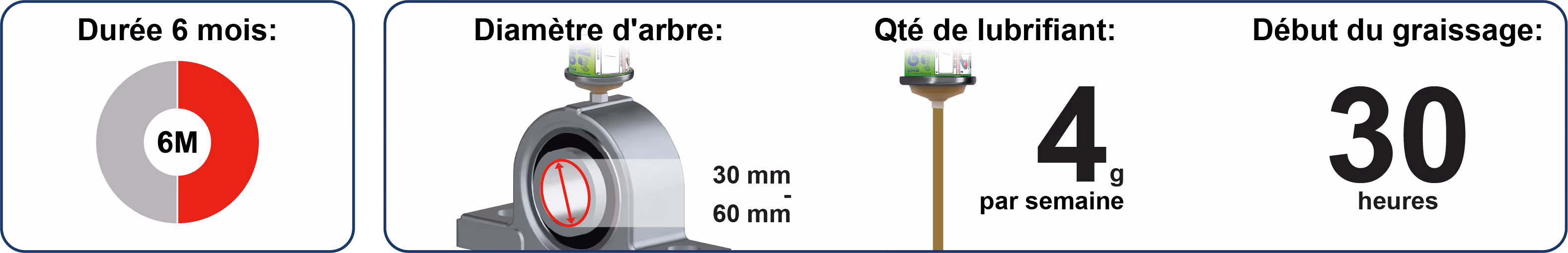 Spendelaufzeiten Schmierstoffgeber