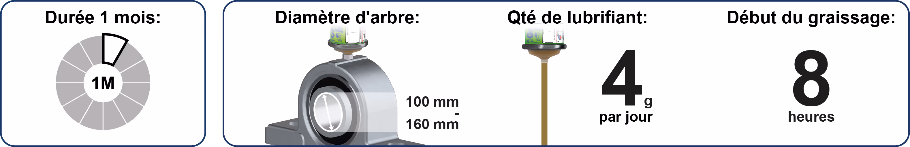 Spendelaufzeiten Schmierstoffgeber