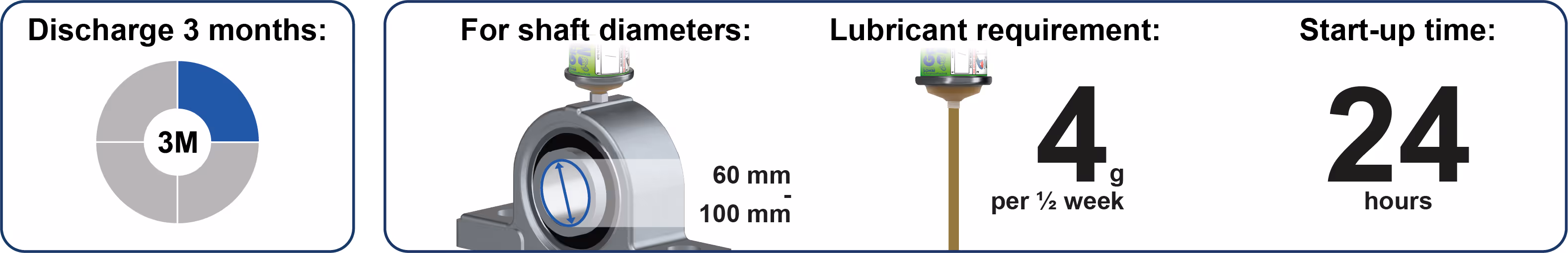 Spendelaufzeiten Schmierstoffgeber
