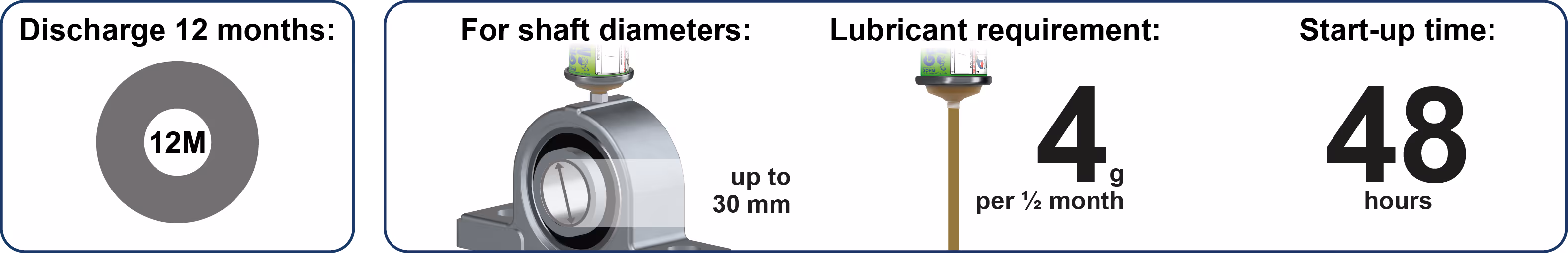 Spendelaufzeiten Schmierstoffgeber