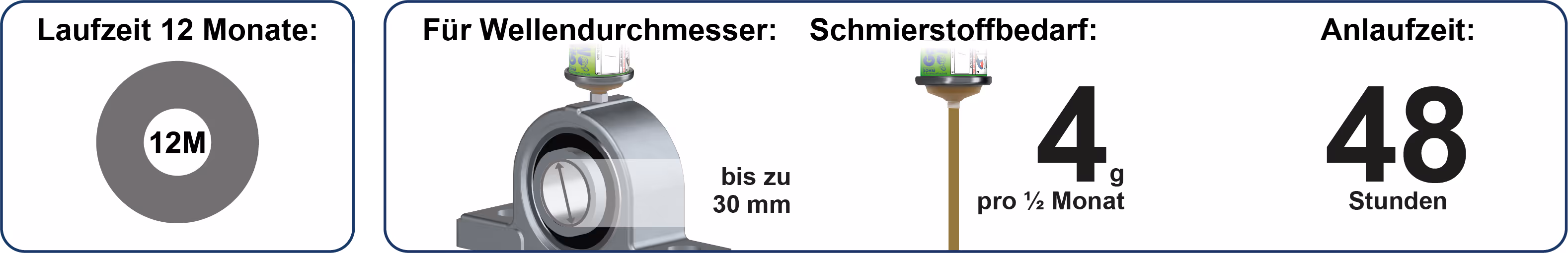 Spendelaufzeiten Schmierstoffgeber