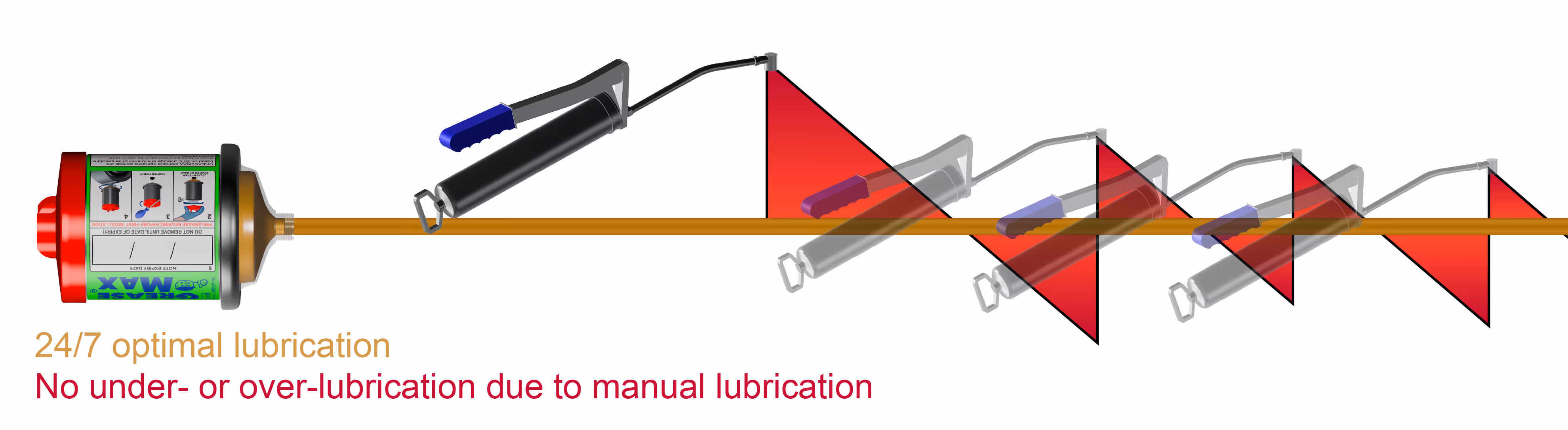 Automatic Lubrication vs. Manual Lubrication