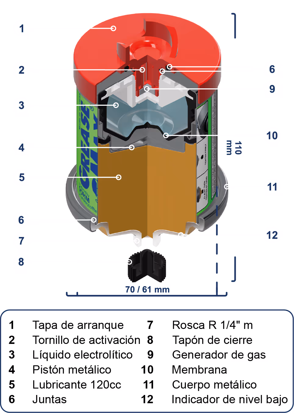 Querschnittzeichnung und Aufbau automatischer Schmierstoffgeber