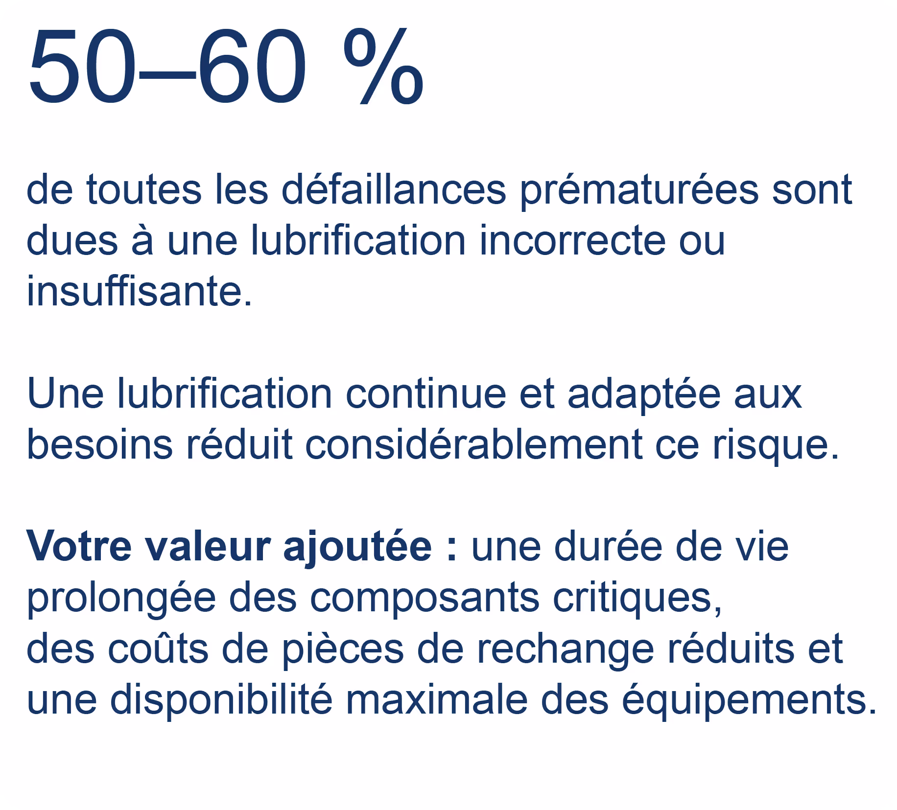 Icône montrant que le graisseur automatique GREASEMAX® prévient 50 à 60% de toutes les défaillances prématurées dues à un graissage insuffisant