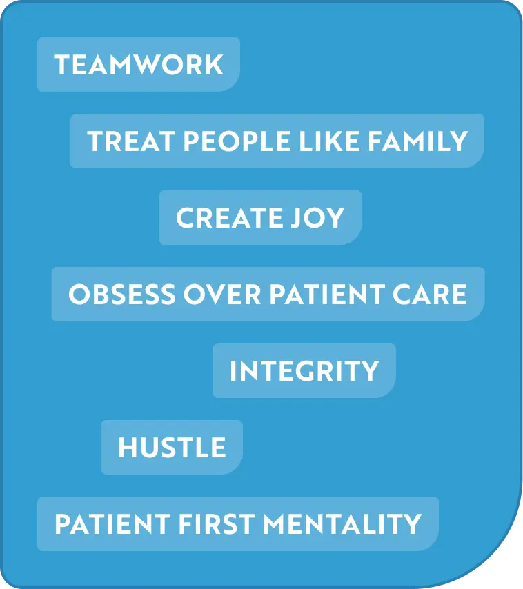 Blue background with white text listing values: Teamwork, Treat People Like Family, Create Joy, Obsess Over Patient Care, Integrity, Hustle, Patient First Mentality.