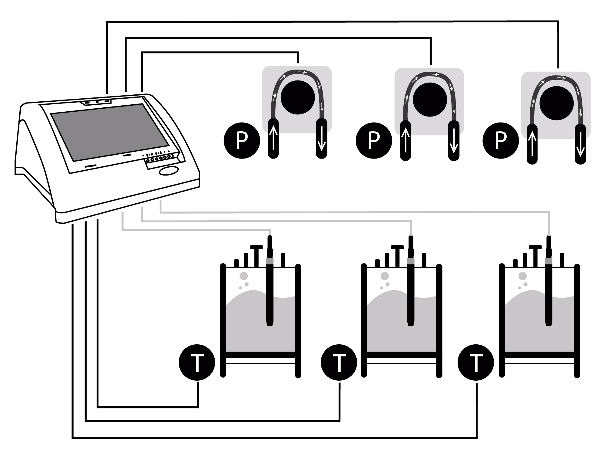 iCinac used for L.A.B. fermentation bioreactor control (example with peristaltic pumps and heating bath recirculators)
