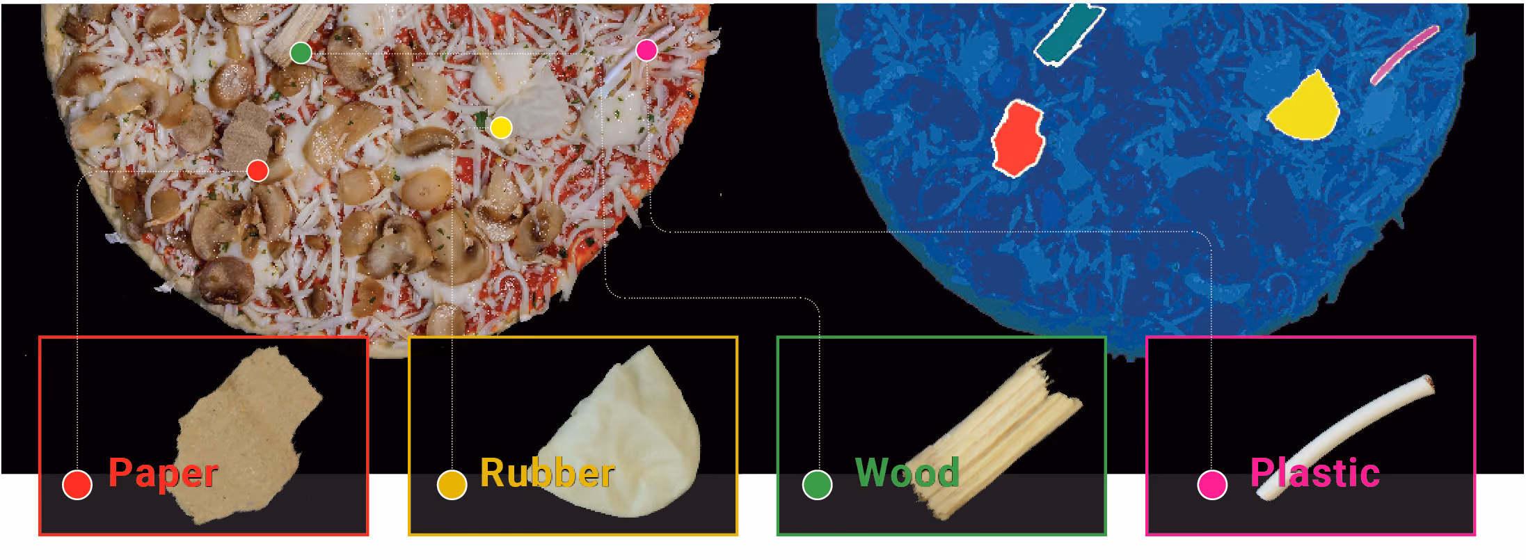 Foreign materials detected on pizza using a vision inspection system from KPM Analytics