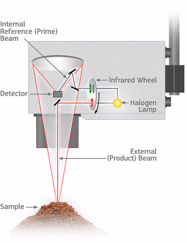 NIR Photometer