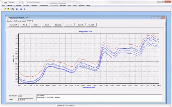Calibration Sample Spectra
