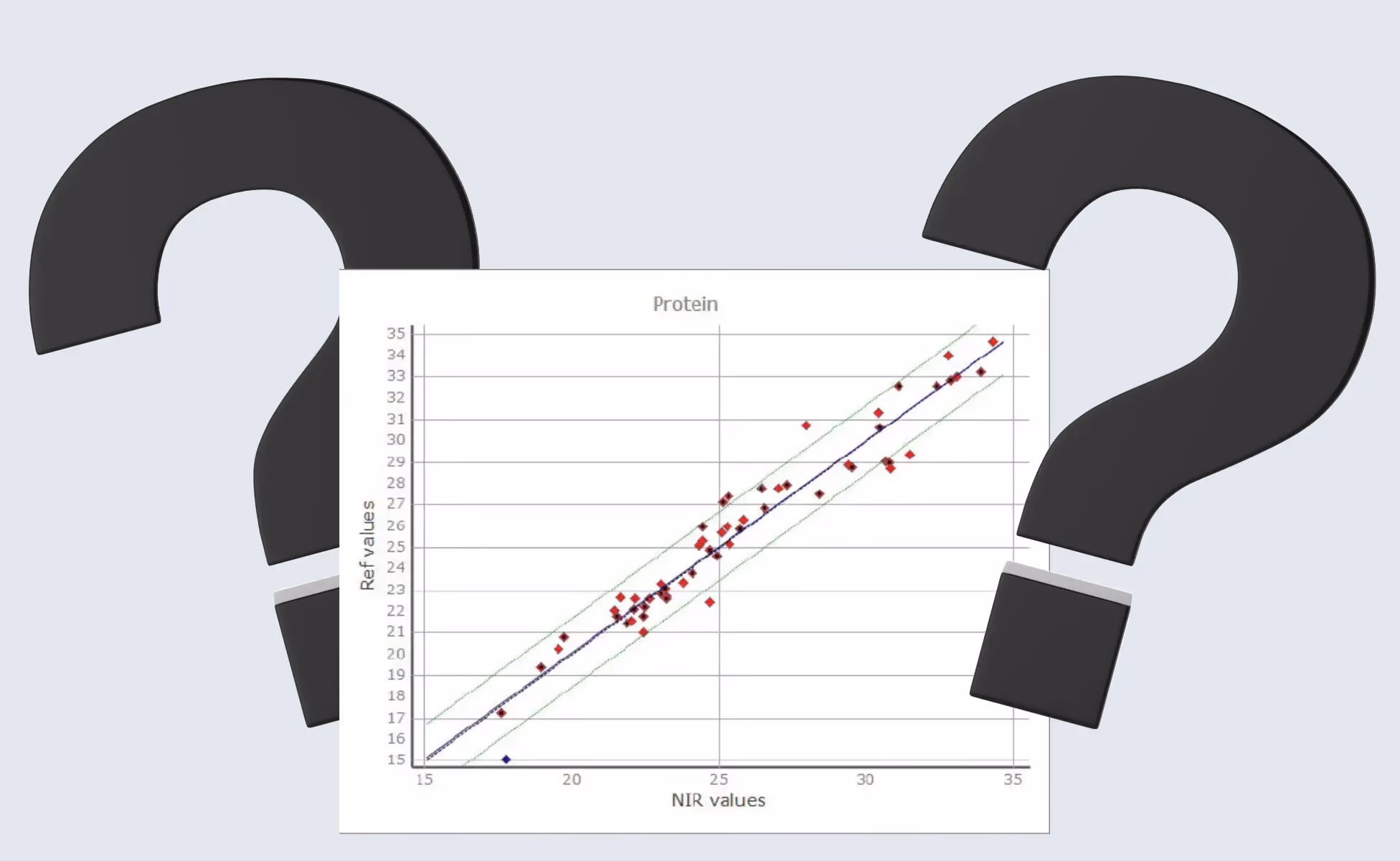 What is an NIR Calibration?