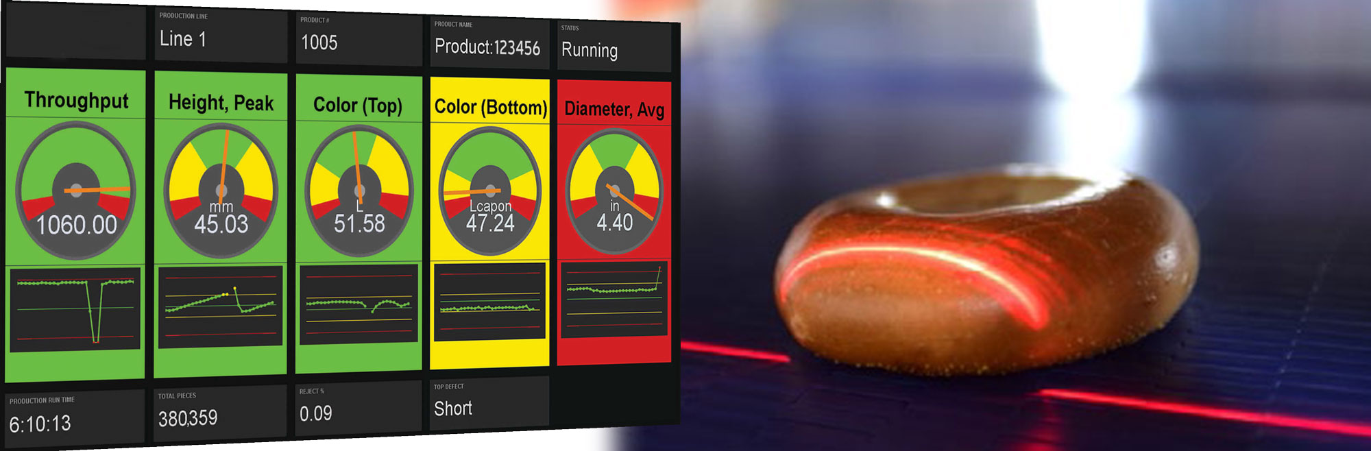A vision inspection system dashboard monitoring bagel manufacturing