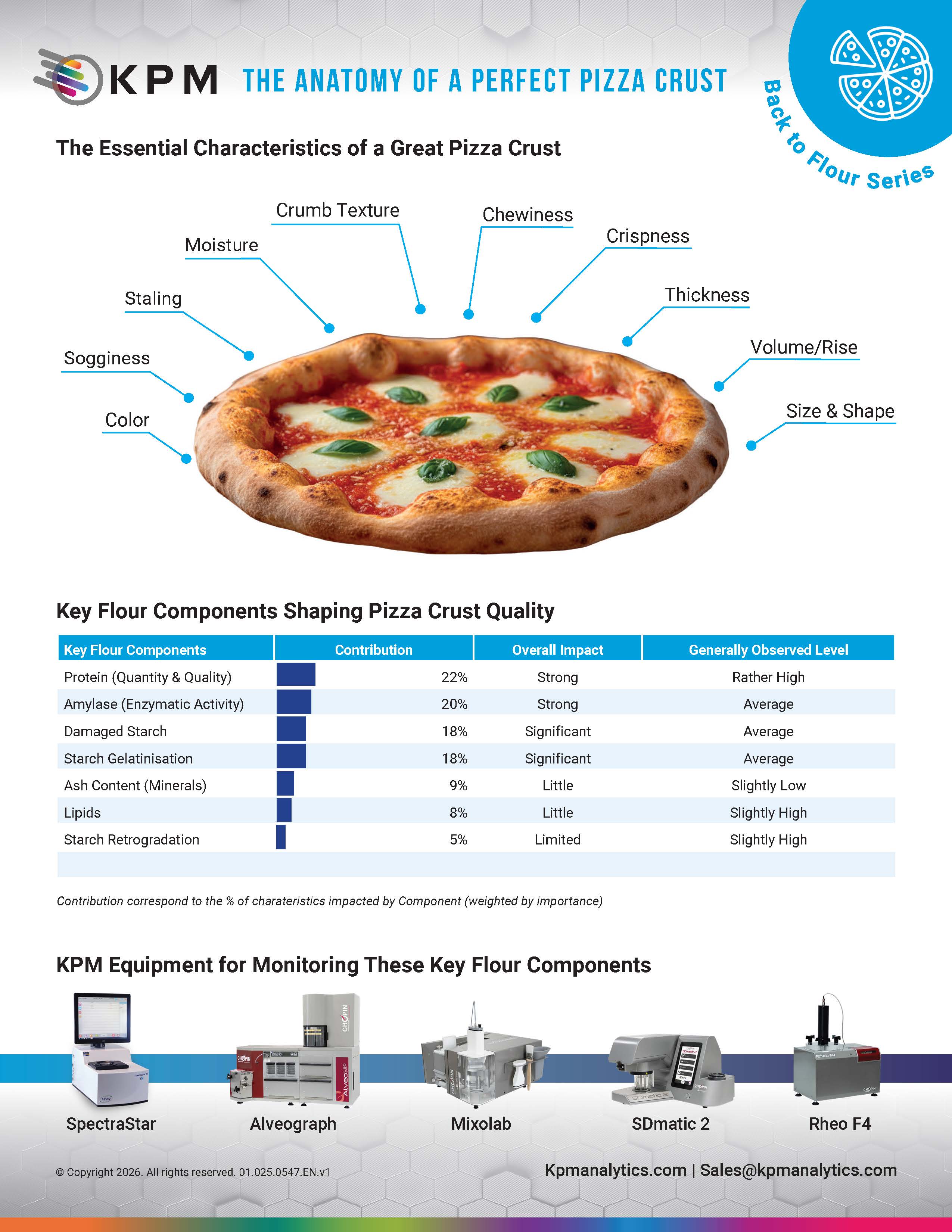 作为 Back to Flour 系列的一部分，本次对话深入探讨了烘焙的复杂性，重点是面团的膨胀和影响披萨饼皮形成的因素。