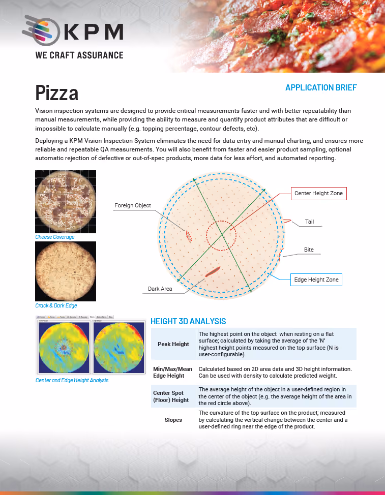 Inspección visual de pizza