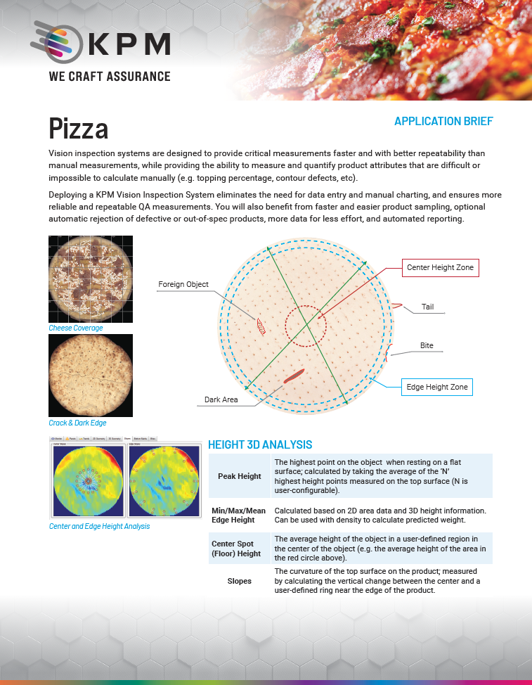 Inspección visual de pizza
