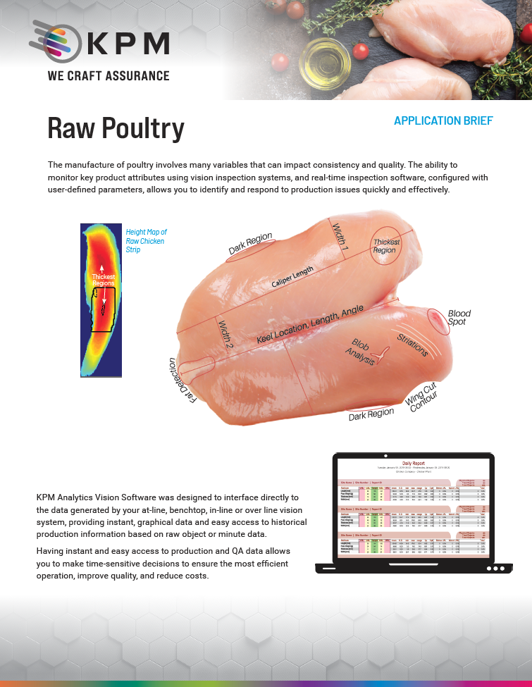 Kontrola wizyjna surowego Drób