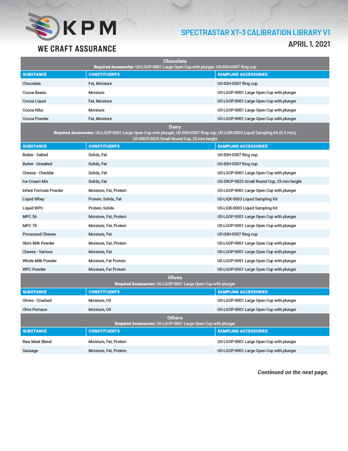 Este práctico documento en PDF enumera las calibraciones disponibles para el analizador rápido Unity® Scientific SpectraStar™ XT-3 para detectar humedad, aceite o proteínas.