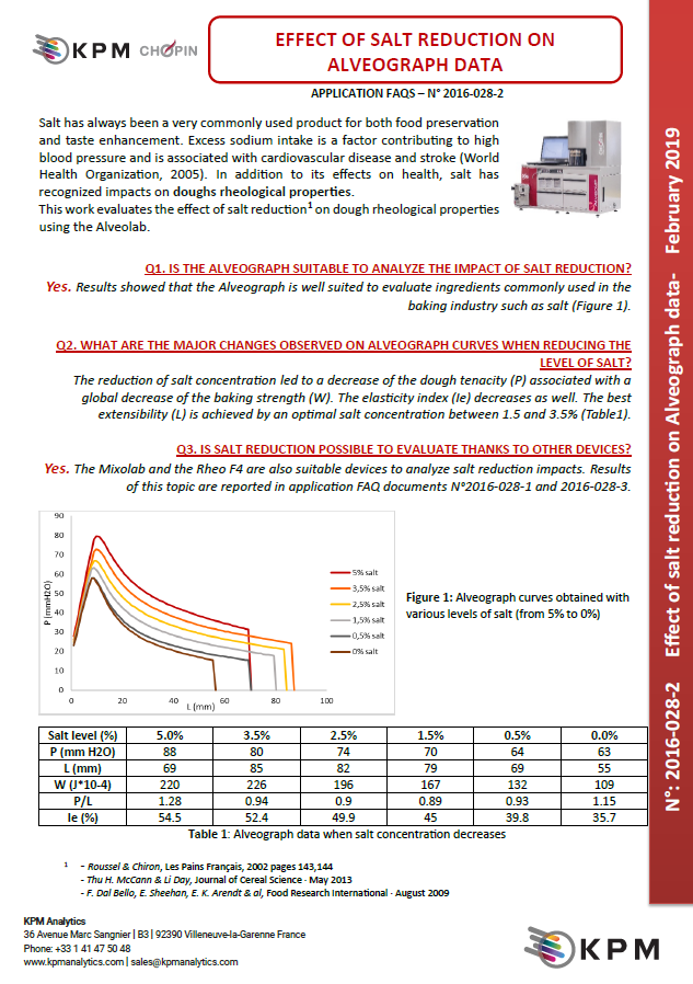 Effect of Salt Reduction on Alveograph Data