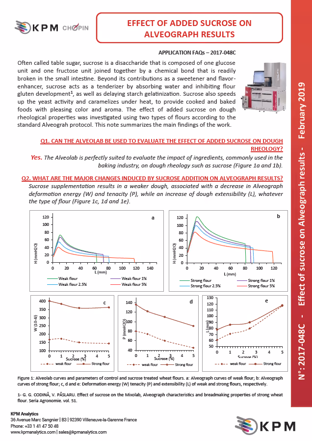 Effect of Added Sucrose on Alveograph Results