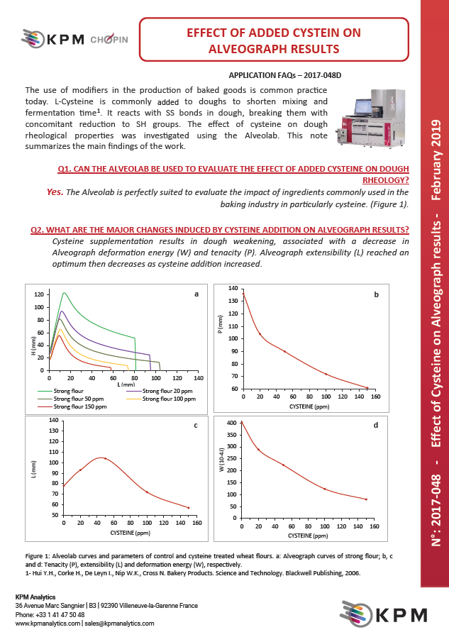 Wpływ dodanej cysteiny na wyniki alveografu