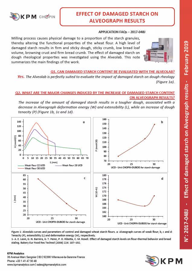 Learn how damaged starch can affect the rheological properties of dough; investigated using the CHOPIN Alveolab®.