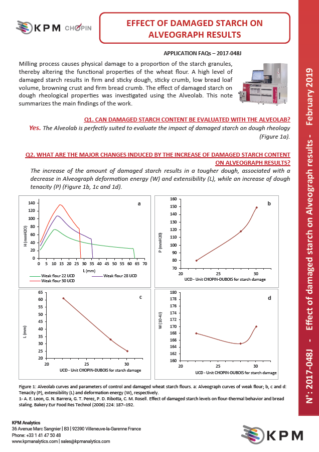 Découvrez comment l'amidon endommagé peut affecter les propriétés rhéologiques de la pâte ; étudié à l'aide du CHOPIN Alveolab®.