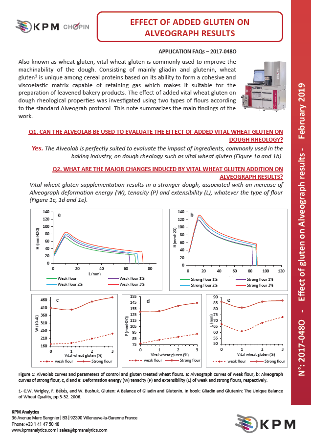 Learn about the effects of added vital wheat gluten on dough rheological properties according to the standard Alveograph protocol.