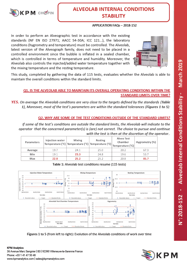 Cette étude, complétée par la collecte des données de 115 tests, évalue si l'Alveolab® est capable de maintenir les conditions générales dans les limites standard.