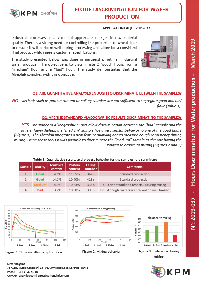 Dyskryminacja mąki w produkcji wafli