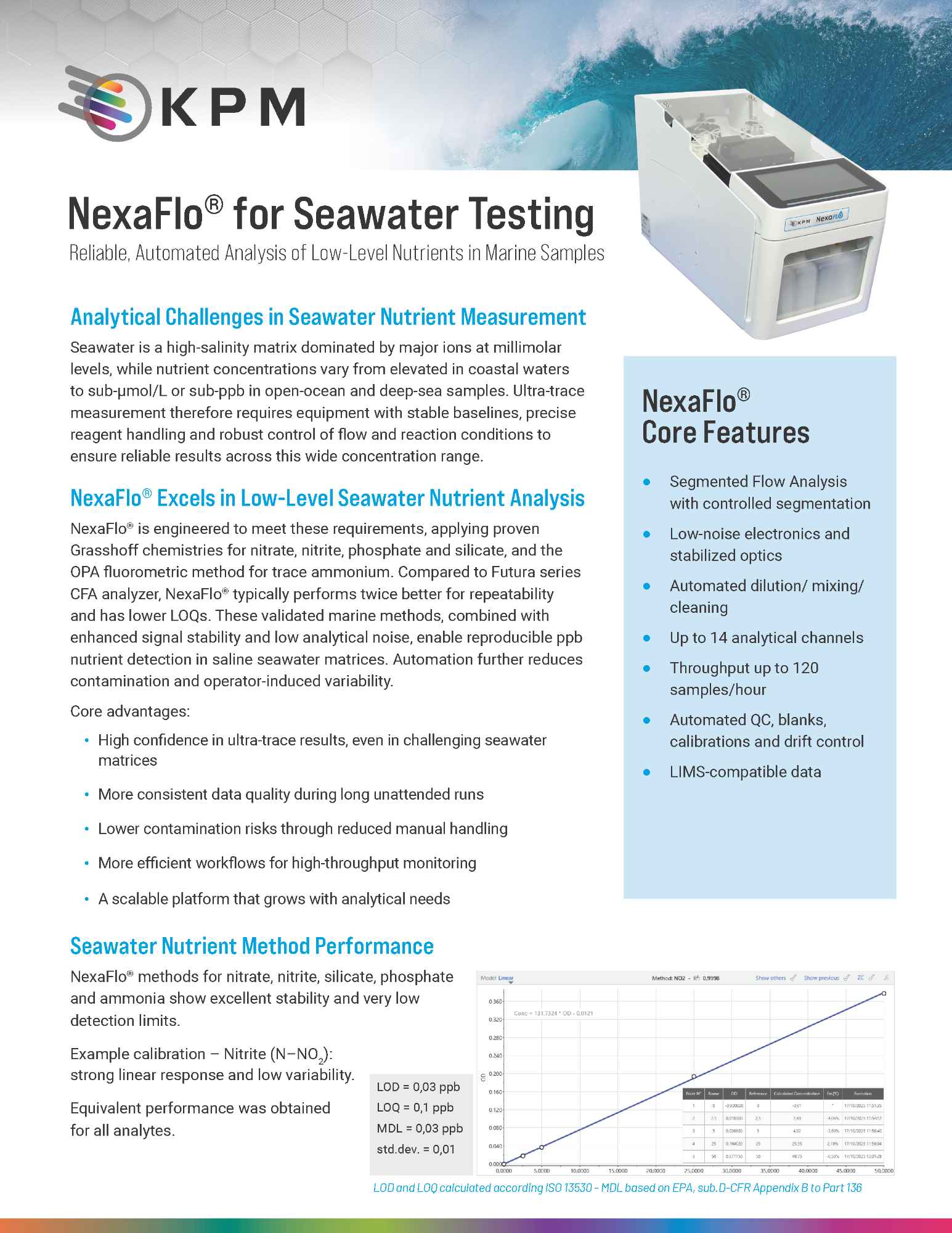 NexaFlo® for Seawater Testing