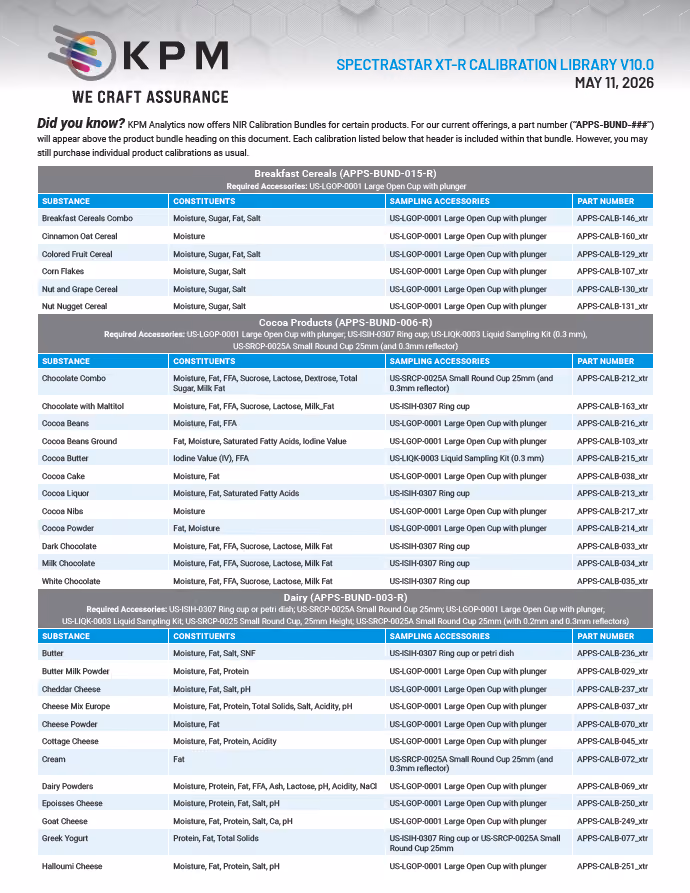 Este práctico documento PDF enumera las calibraciones disponibles para el analizador rápido KPM Analytics SpectraStar™ XT-R para prácticamente cualquier tipo de muestra, incluyendo muestras sólidas, en suspensión o líquidas, para una amplia variedad de parámetros. Mide parámetros comunes como humedad, proteínas y grasas, pero el SpectraStar XT-R también puede medir parámetros más complejos como azúcares, fibras, cenizas, lignina y ácidos grasos.