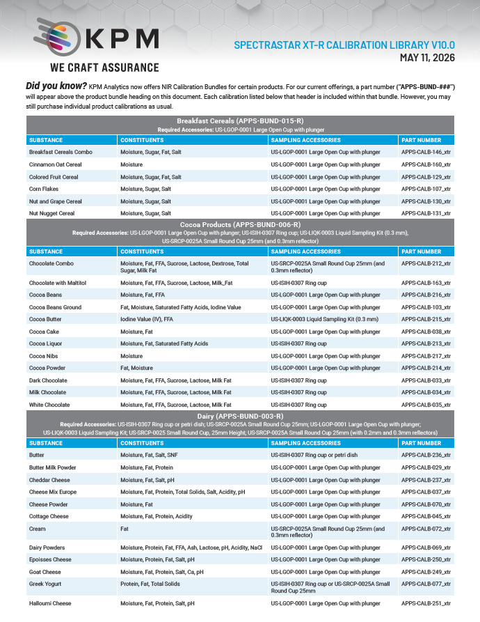 This handy pdf document lists the calibrations available for the KPM Analytics SpectraStar™ XT-R rapid analyzer for virtually any sample type including solid, slurry, or liquid samples for a wide variety of parameters. It measures common parameters including moisture, protein, and fat, but the SpectraStar XT-R can also measure more difficult parameters like sugars, fibers, ash, lignin, and fatty acids.