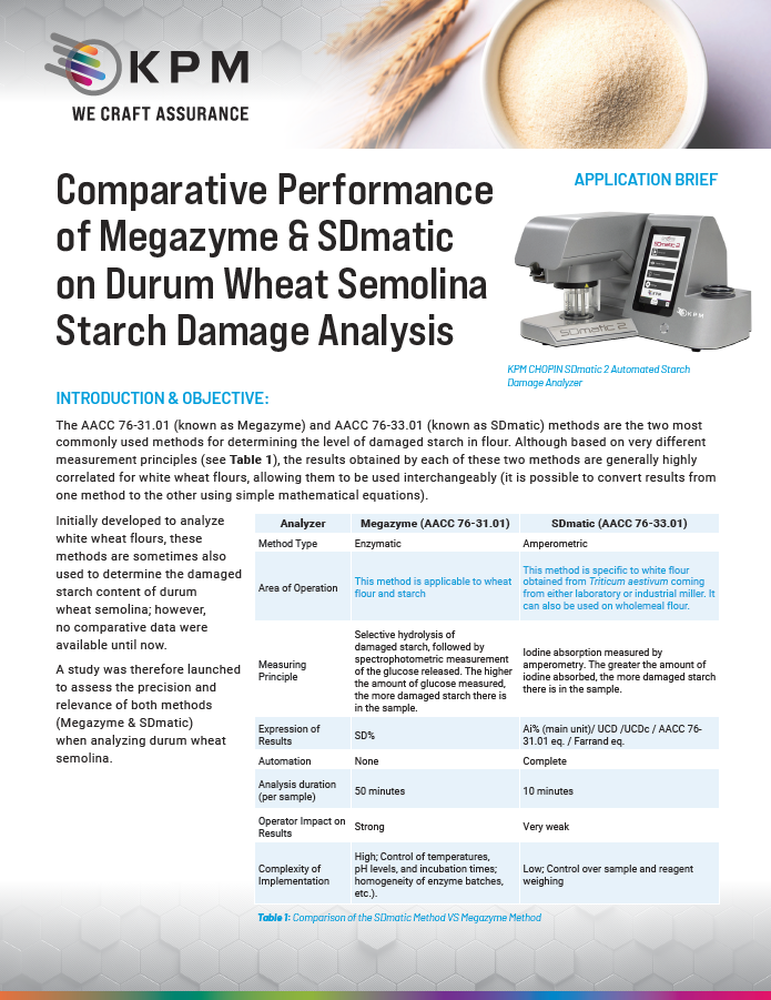 Comparative Performance of Megazyme & SDmatic on Durum Wheat Semolina Starch Damage Analysis