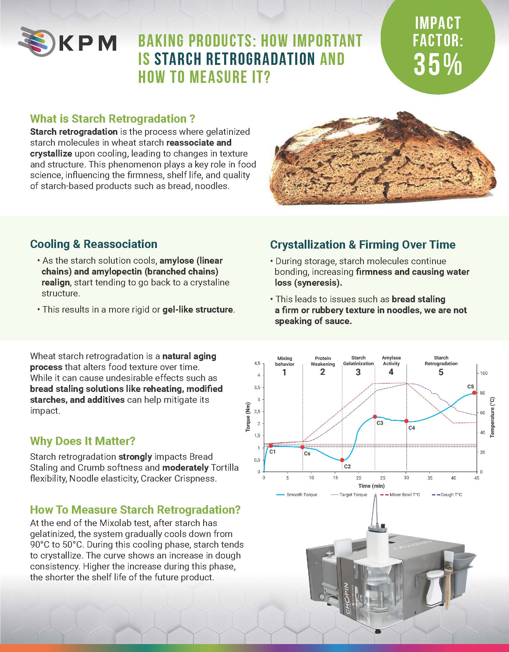 Back to Flour: How Important Is Starch Retrogradation?