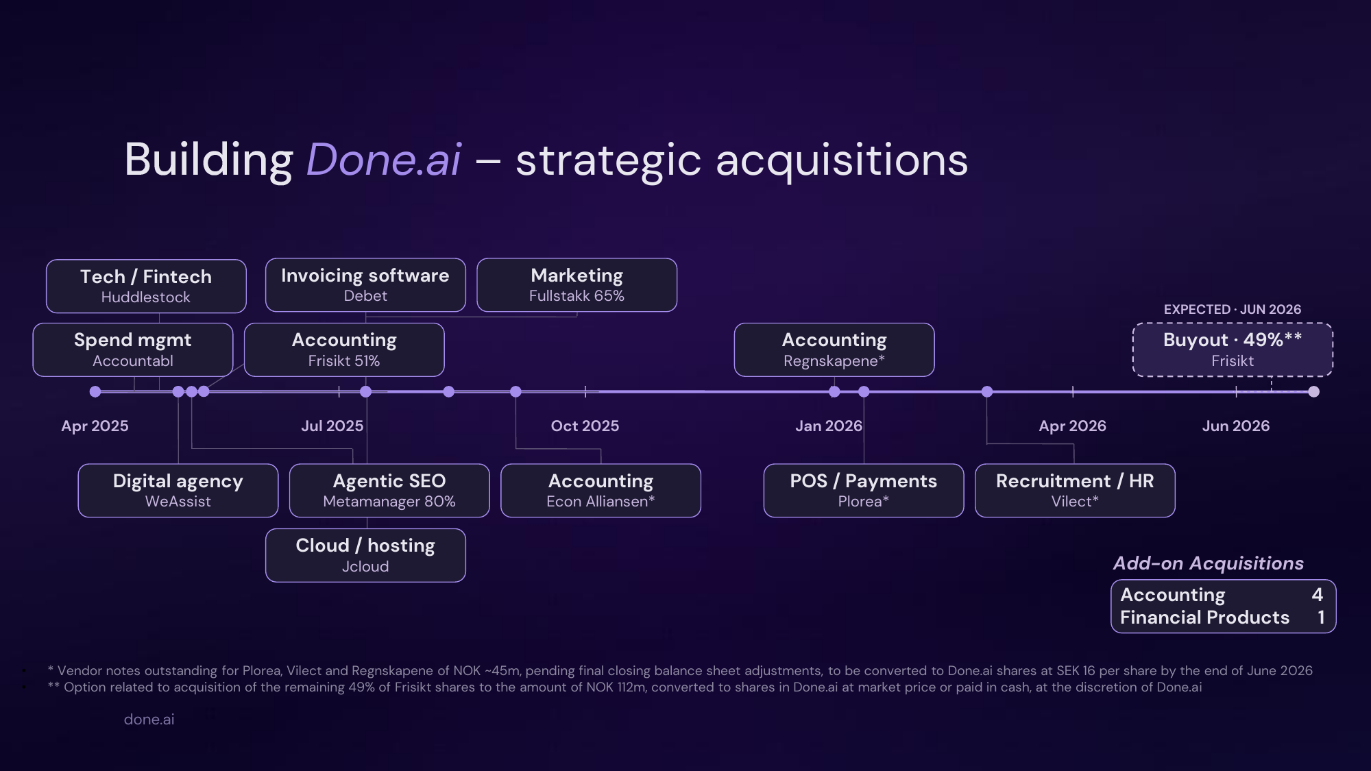 Slide 6