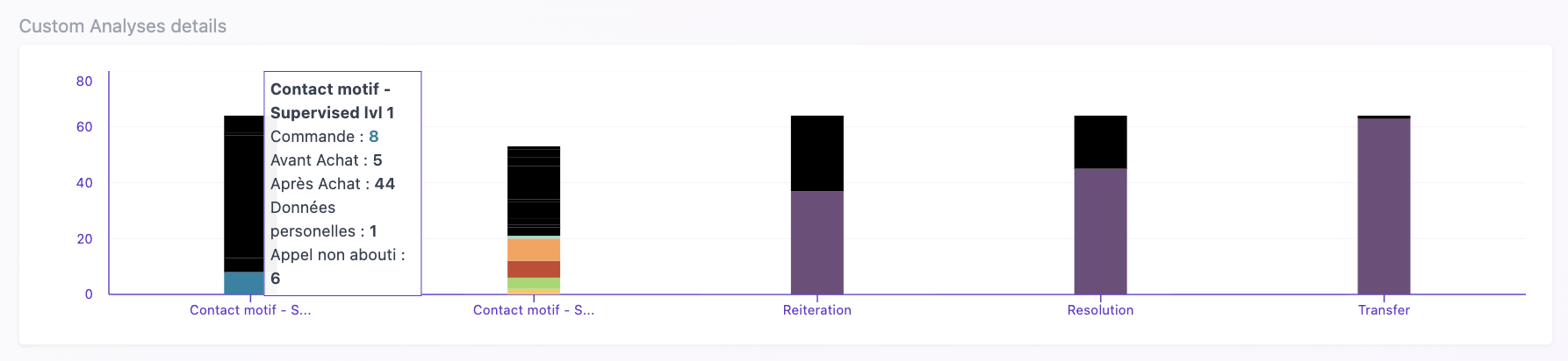 Dashboards Quality Monitoring