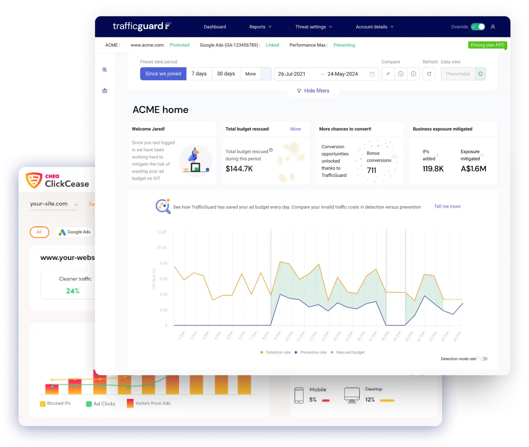 Screenshot of TrafficGuard's Dashboard and ClickCease
