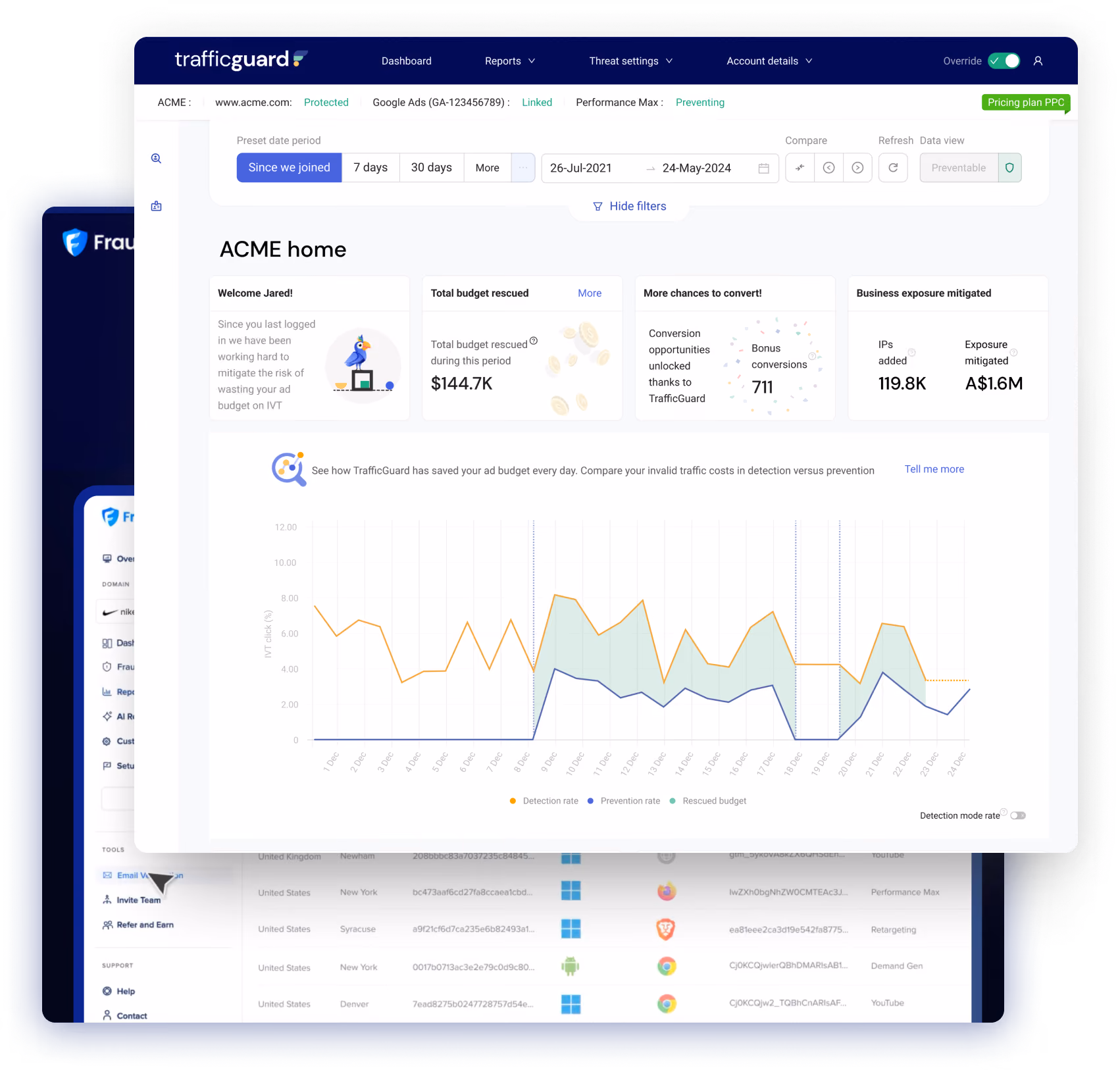 TrafficGuard's Dashboard vs Fraud Blocker