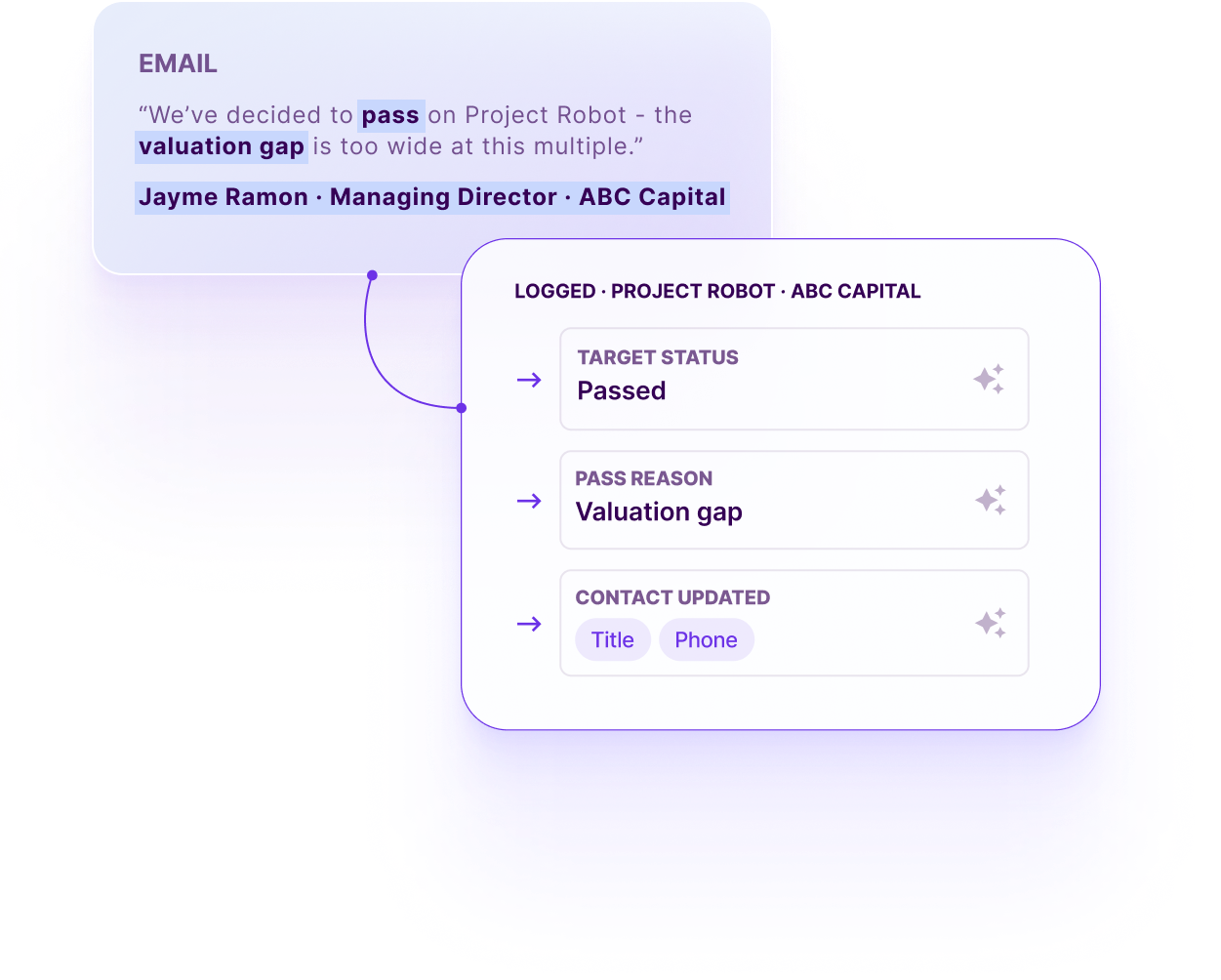AI activity logging in MadeMarket