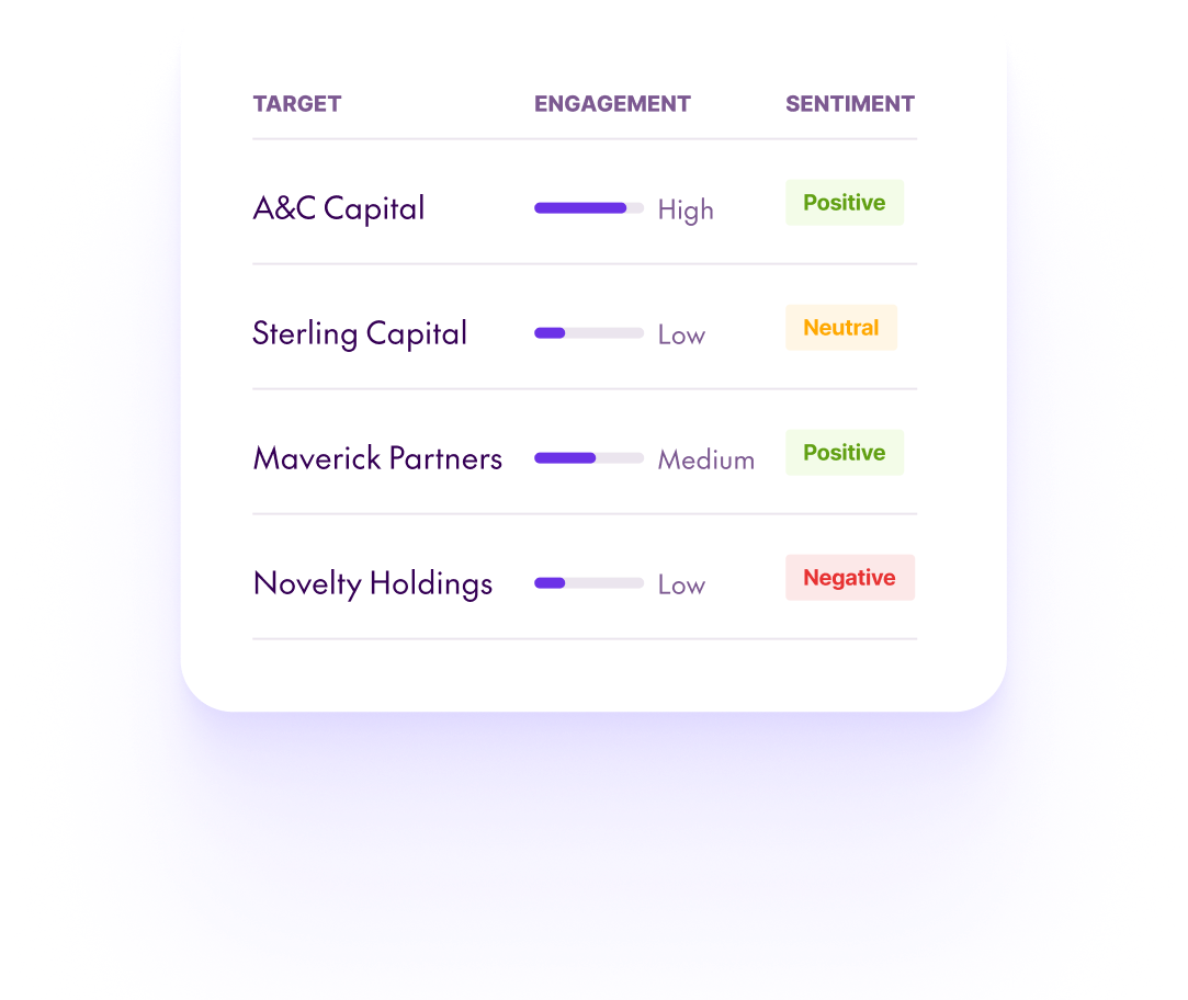 AI insight fields in MadeMarket