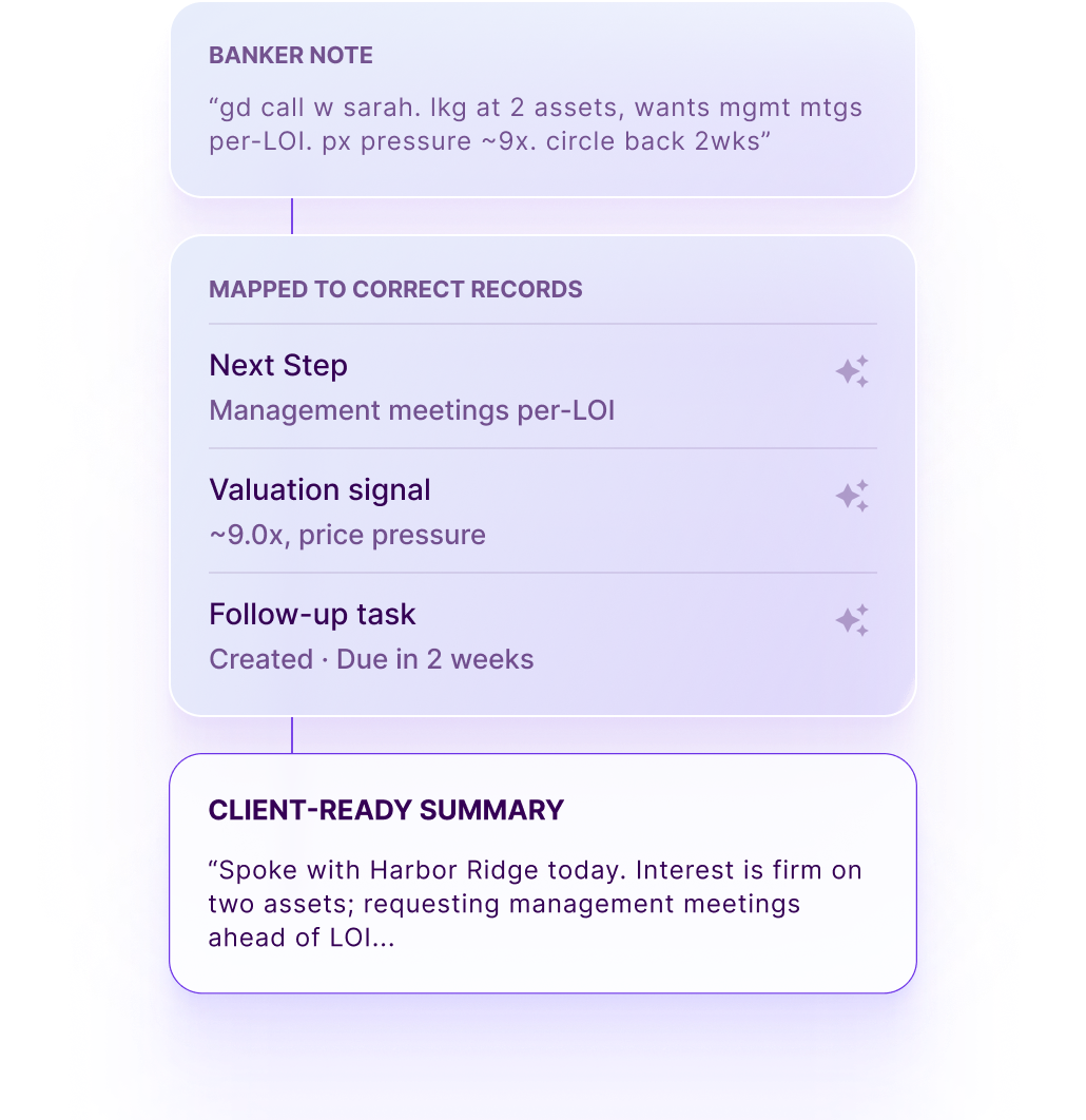 Notes to fields in MadeMarket