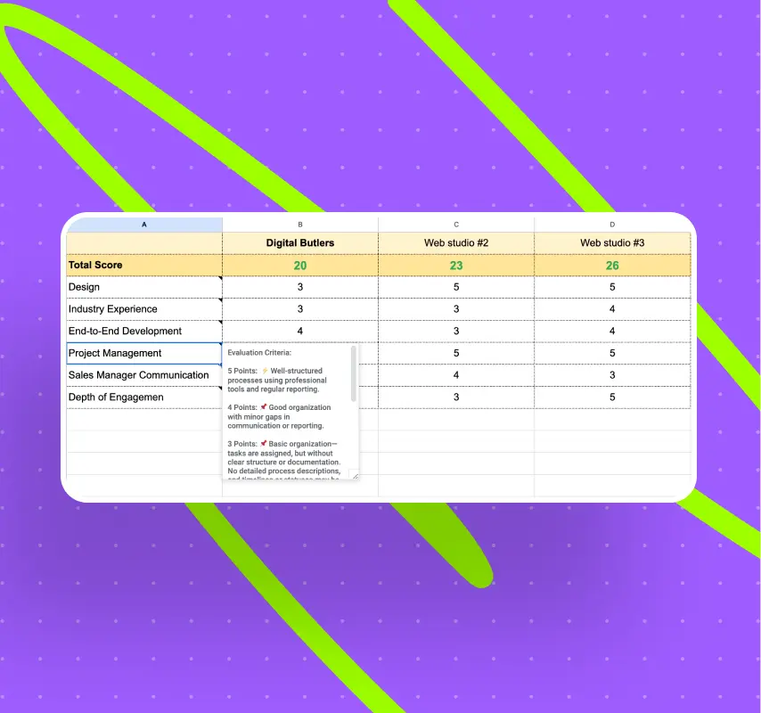 A comparative score table evaluating three web studios on various criteria against a vibrant purple background with green accents.