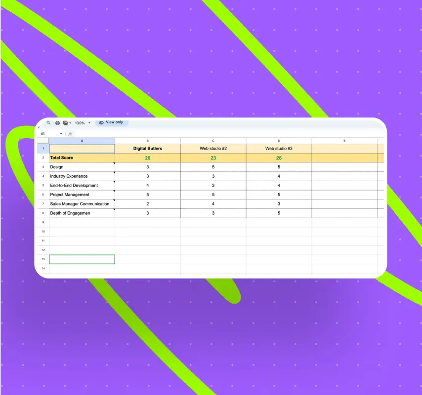 A spreadsheet comparing scores of three web studios across various criteria on a vibrant purple background with green accents.