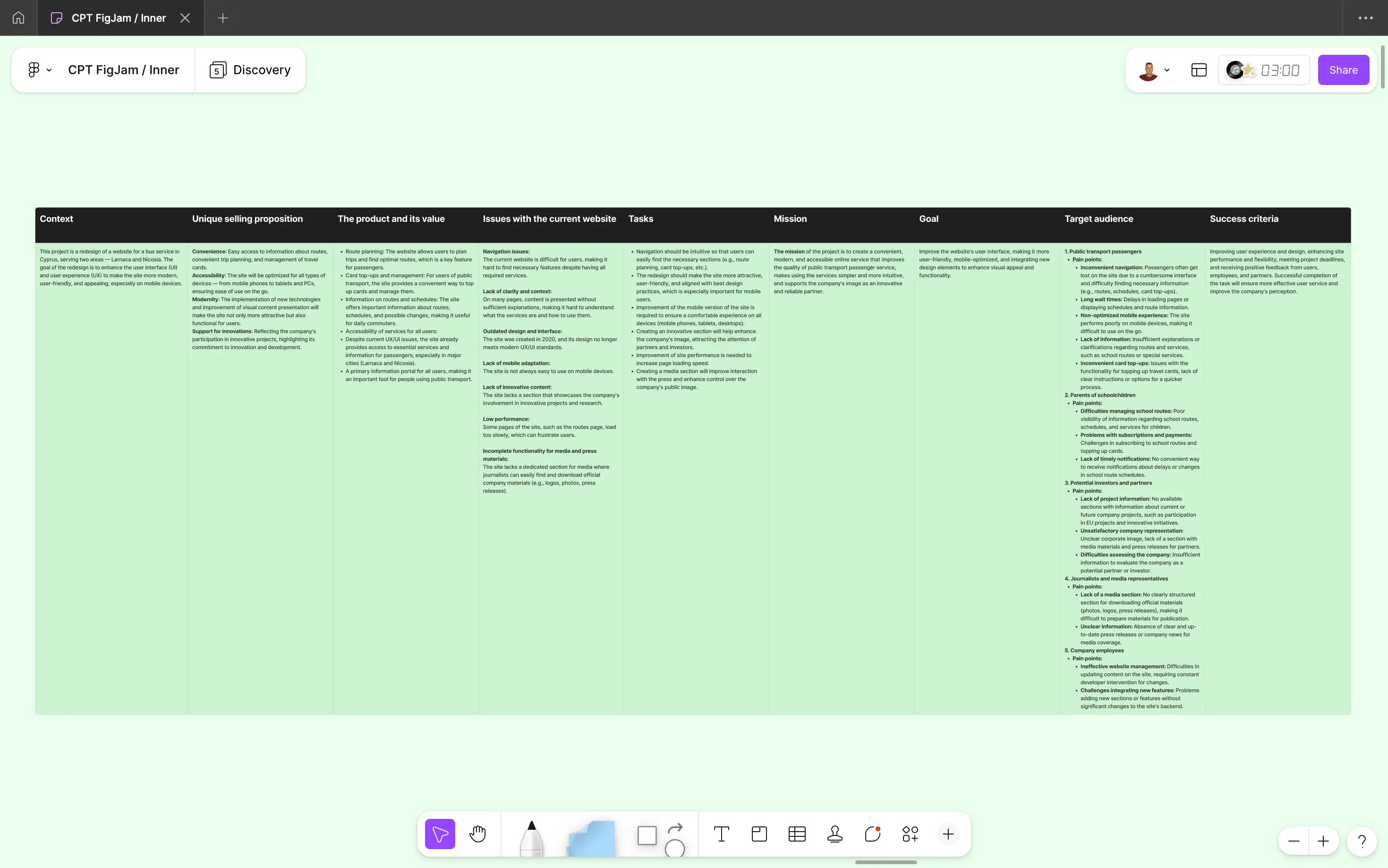 A collaborative workspace showcasing a project plan, highlighting context, goals, issues, tasks, and target audience for website improvement.
