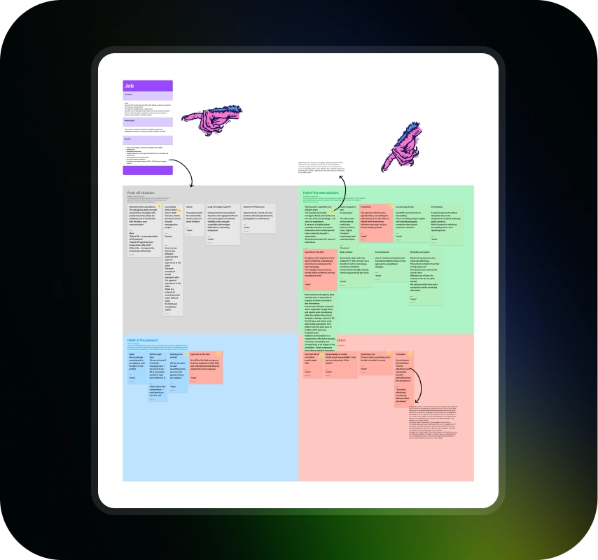 White planning board with four color-coded quadrants, sticky notes, arrows, and purple fish illustrations; organized, creative tone.