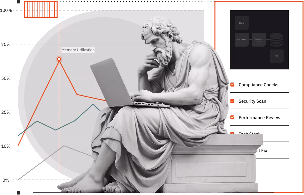 Pre-Deal Software Audit and Optimization