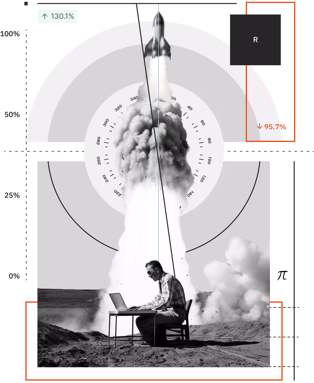 Strategic Software Development Partner