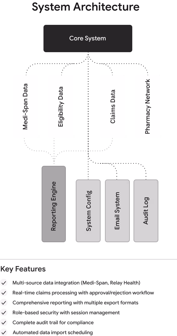 Building a HIPAA-Compliant Data Management Platform and Enabling a PBM Vendor Transition for Pillow Pharmahealth